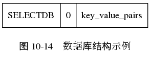 digraph {

    label = "\n图 10-14    数据库结构示例";

    node [shape = record];

    value [label = " SELECTDB | 0 | key_value_pairs "];

}