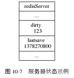 digraph {

    label = "\n图 10-7    服务器状态示例";

    rankdir = LR;

    node [shape = record];

    //

    redisServer [label = " redisServer | ... | dirty \n 123 | lastsave \n 1378270800 | ... "];

}