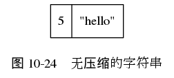 digraph {

    label = "\n图 10-24    无压缩的字符串";

    node [shape = record];

    value [ label = " 5 | \"hello\" "];

}